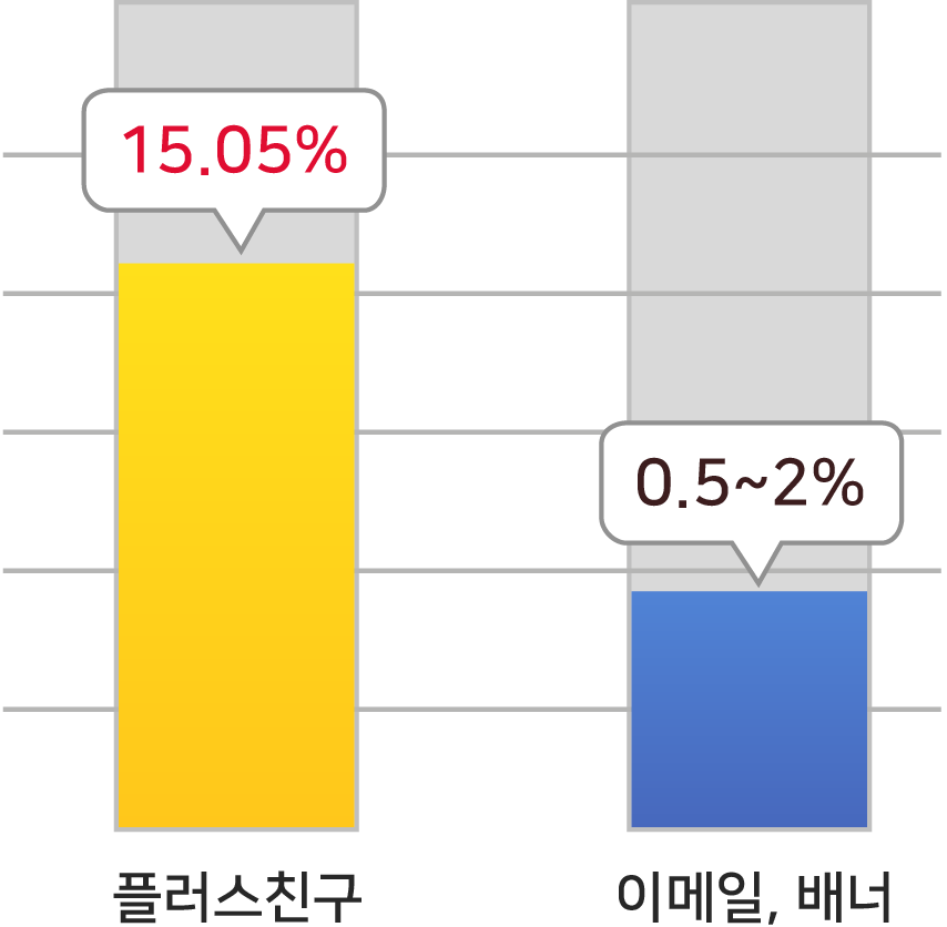 그래프